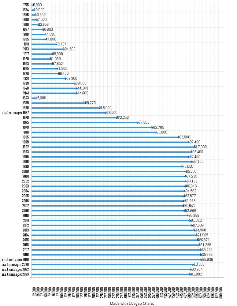 chart-title