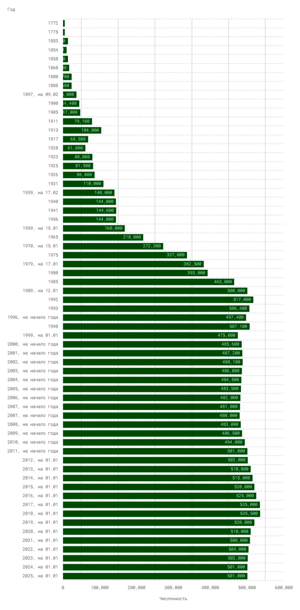 grafik